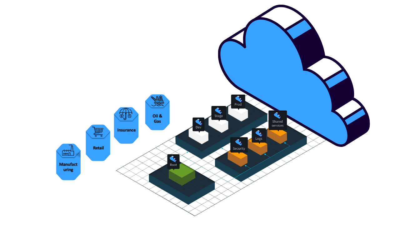 Cloud management dashboard